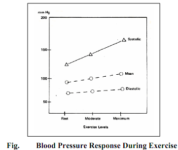2147_How to Measure Blood Pressure.png